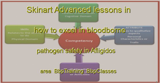 Skinart Advanced lessons in how to excel in bloodborne pathogen safety in Afligidos area | BbpTraining | BbpClasses | SkinartTraining-Brazil