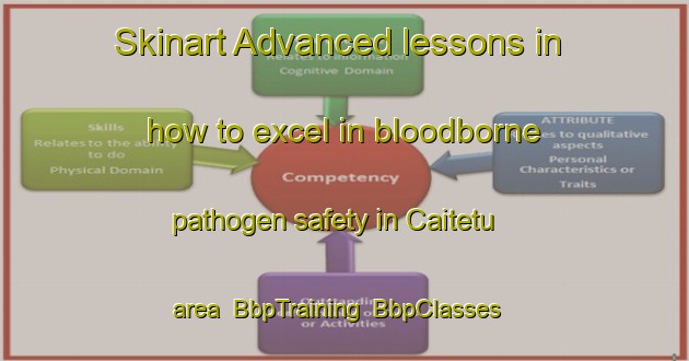 Skinart Advanced lessons in how to excel in bloodborne pathogen safety in Caitetu area | BbpTraining | BbpClasses | SkinartTraining-Brazil