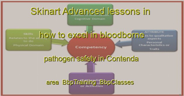 Skinart Advanced lessons in how to excel in bloodborne pathogen safety in Contenda area | BbpTraining | BbpClasses | SkinartTraining-Brazil