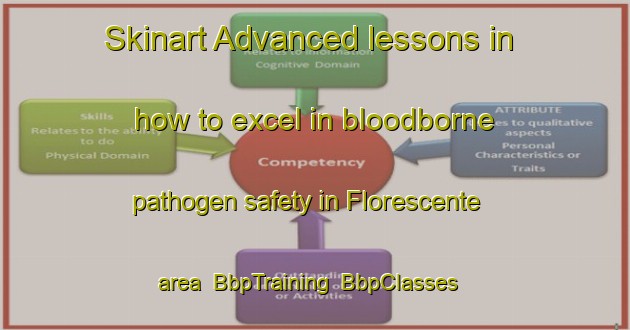 Skinart Advanced lessons in how to excel in bloodborne pathogen safety in Florescente area | BbpTraining | BbpClasses | SkinartTraining-Brazil