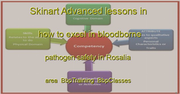 Skinart Advanced lessons in how to excel in bloodborne pathogen safety in Rosalia area | BbpTraining | BbpClasses | SkinartTraining-Brazil