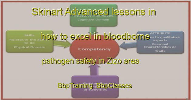 Skinart Advanced lessons in how to excel in bloodborne pathogen safety in Zizo area | BbpTraining | BbpClasses | SkinartTraining-Brazil