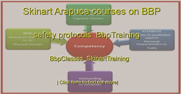 Skinart Arapuca courses on BBP safety protocols | BbpTraining | BbpClasses | SkinartTraining-Brazil