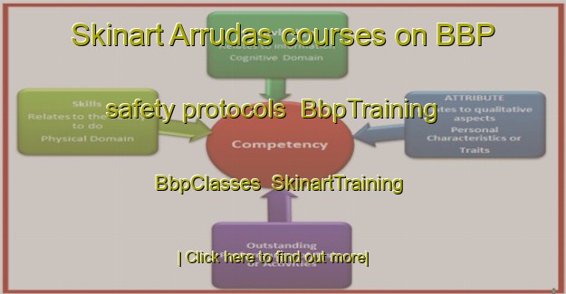 Skinart Arrudas courses on BBP safety protocols | BbpTraining | BbpClasses | SkinartTraining-Brazil
