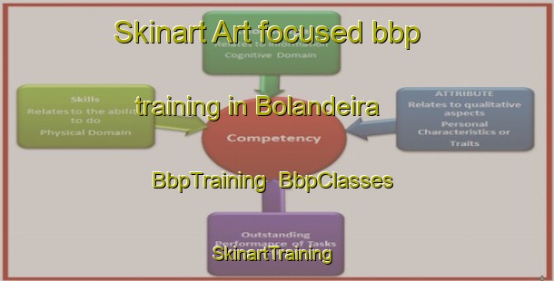 Skinart Art-focused bbp training in Bolandeira | BbpTraining | BbpClasses | SkinartTraining-Brazil