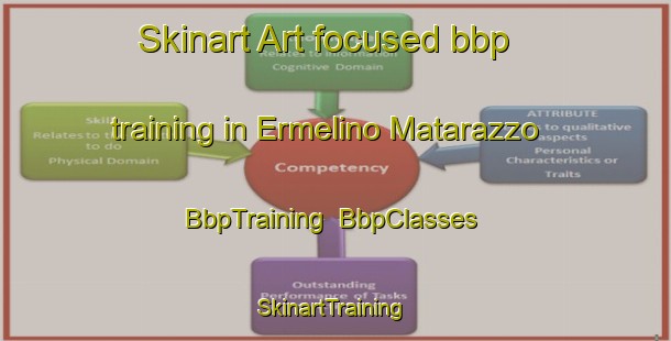 Skinart Art-focused bbp training in Ermelino Matarazzo | BbpTraining | BbpClasses | SkinartTraining-Brazil