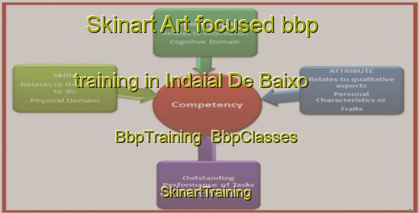 Skinart Art-focused bbp training in Indaial De Baixo | BbpTraining | BbpClasses | SkinartTraining-Brazil