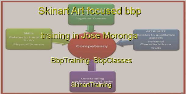 Skinart Art-focused bbp training in Jose Moronga | BbpTraining | BbpClasses | SkinartTraining-Brazil