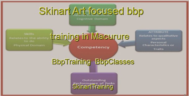 Skinart Art-focused bbp training in Macurure | BbpTraining | BbpClasses | SkinartTraining-Brazil