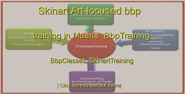 Skinart Art-focused bbp training in Muana | BbpTraining | BbpClasses | SkinartTraining-Brazil