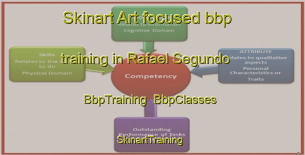 Skinart Art-focused bbp training in Rafael Segundo | BbpTraining | BbpClasses | SkinartTraining-Brazil