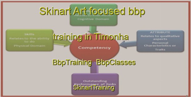 Skinart Art-focused bbp training in Timonha | BbpTraining | BbpClasses | SkinartTraining-Brazil