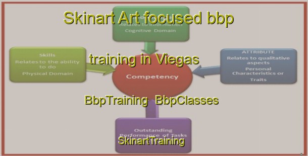 Skinart Art-focused bbp training in Viegas | BbpTraining | BbpClasses | SkinartTraining-Brazil