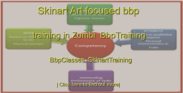Skinart Art-focused bbp training in Zumbi | BbpTraining | BbpClasses | SkinartTraining-Brazil
