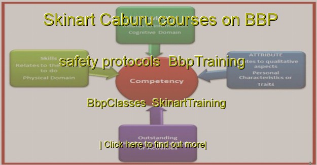 Skinart Caburu courses on BBP safety protocols | BbpTraining | BbpClasses | SkinartTraining-Brazil