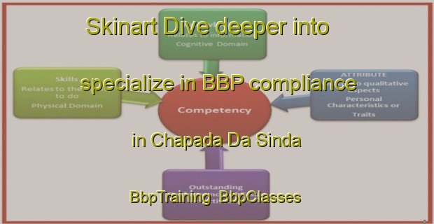 Skinart Dive deeper into specialize in BBP compliance in Chapada Da Sinda | BbpTraining | BbpClasses | SkinartTraining-Brazil