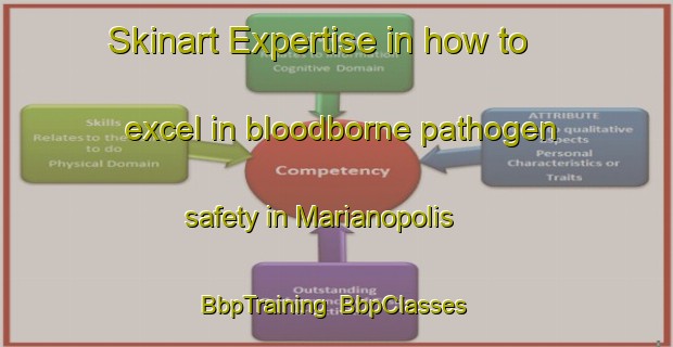 Skinart Expertise in how to excel in bloodborne pathogen safety in Marianopolis | BbpTraining | BbpClasses | SkinartTraining-Brazil