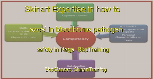 Skinart Expertise in how to excel in bloodborne pathogen safety in Nage | BbpTraining | BbpClasses | SkinartTraining-Brazil