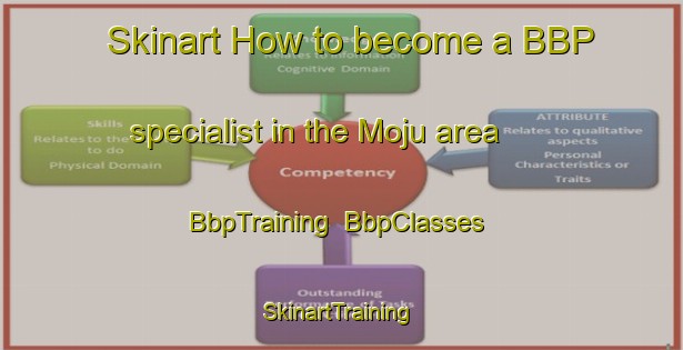 Skinart How to become a BBP specialist in the Moju area | BbpTraining | BbpClasses | SkinartTraining-Brazil