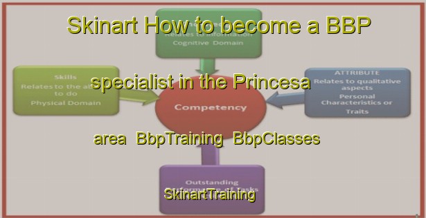 Skinart How to become a BBP specialist in the Princesa area | BbpTraining | BbpClasses | SkinartTraining-Brazil