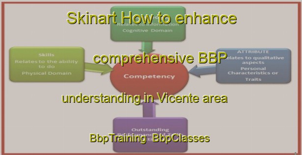 Skinart How to enhance comprehensive BBP understanding in Vicente area | BbpTraining | BbpClasses | SkinartTraining-Brazil