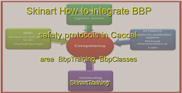 Skinart How to integrate BBP safety protocols in Cacoal area | BbpTraining | BbpClasses | SkinartTraining-Brazil