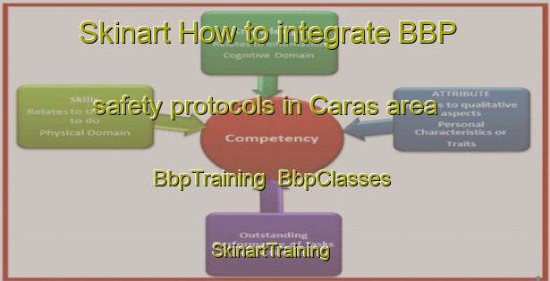Skinart How to integrate BBP safety protocols in Caras area | BbpTraining | BbpClasses | SkinartTraining-Brazil
