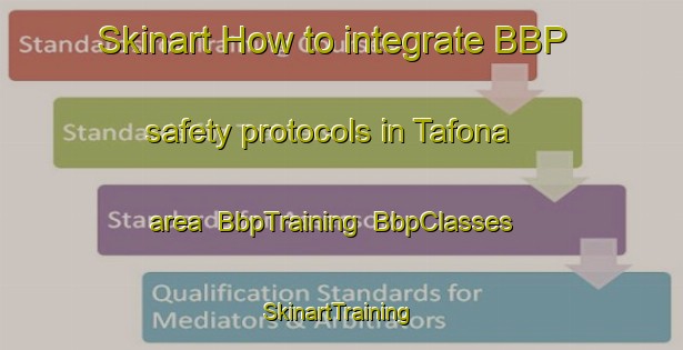 Skinart How to integrate BBP safety protocols in Tafona area | BbpTraining | BbpClasses | SkinartTraining-Brazil