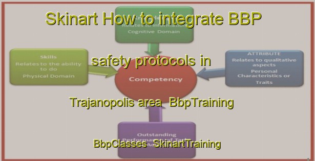 Skinart How to integrate BBP safety protocols in Trajanopolis area | BbpTraining | BbpClasses | SkinartTraining-Brazil
