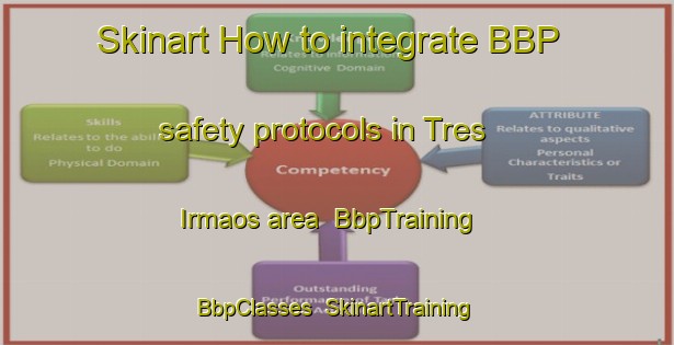 Skinart How to integrate BBP safety protocols in Tres Irmaos area | BbpTraining | BbpClasses | SkinartTraining-Brazil
