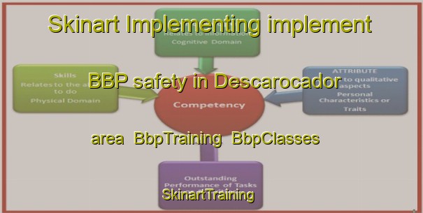 Skinart Implementing implement BBP safety in Descarocador area | BbpTraining | BbpClasses | SkinartTraining-Brazil