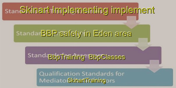 Skinart Implementing implement BBP safety in Eden area | BbpTraining | BbpClasses | SkinartTraining-Brazil