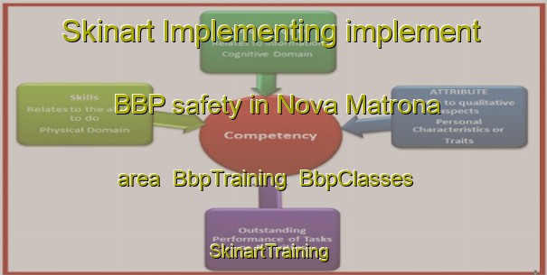 Skinart Implementing implement BBP safety in Nova Matrona area | BbpTraining | BbpClasses | SkinartTraining-Brazil