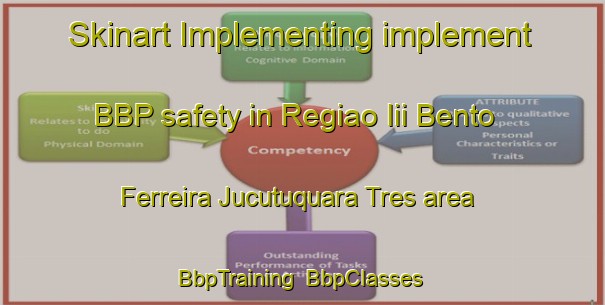 Skinart Implementing implement BBP safety in Regiao Iii Bento Ferreira Jucutuquara Tres area | BbpTraining | BbpClasses | SkinartTraining-Brazil