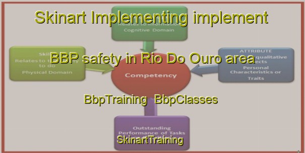 Skinart Implementing implement BBP safety in Rio Do Ouro area | BbpTraining | BbpClasses | SkinartTraining-Brazil