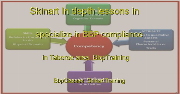 Skinart In-depth lessons in specialize in BBP compliance in Taberoe area | BbpTraining | BbpClasses | SkinartTraining-Brazil