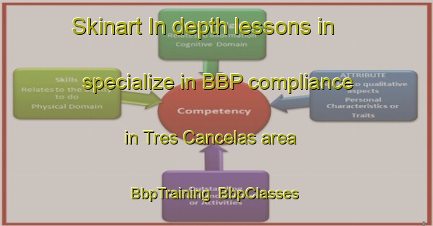 Skinart In-depth lessons in specialize in BBP compliance in Tres Cancelas area | BbpTraining | BbpClasses | SkinartTraining-Brazil
