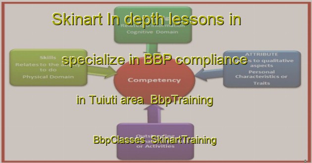 Skinart In-depth lessons in specialize in BBP compliance in Tuiuti area | BbpTraining | BbpClasses | SkinartTraining-Brazil