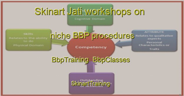 Skinart Jati workshops on niche BBP procedures | BbpTraining | BbpClasses | SkinartTraining-Brazil