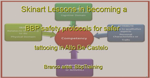 Skinart Lessons in becoming a BBP safety protocols for safer tattooing in Alto De Castelo Branco area | BbpTraining | BbpClasses | SkinartTraining-Brazil