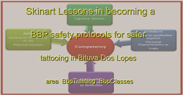 Skinart Lessons in becoming a BBP safety protocols for safer tattooing in Bituva Dos Lopes area | BbpTraining | BbpClasses | SkinartTraining-Brazil