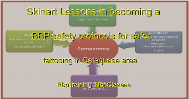 Skinart Lessons in becoming a BBP safety protocols for safer tattooing in Catequese area | BbpTraining | BbpClasses | SkinartTraining-Brazil