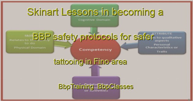 Skinart Lessons in becoming a BBP safety protocols for safer tattooing in Fino area | BbpTraining | BbpClasses | SkinartTraining-Brazil