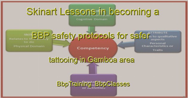 Skinart Lessons in becoming a BBP safety protocols for safer tattooing in Gamboa area | BbpTraining | BbpClasses | SkinartTraining-Brazil