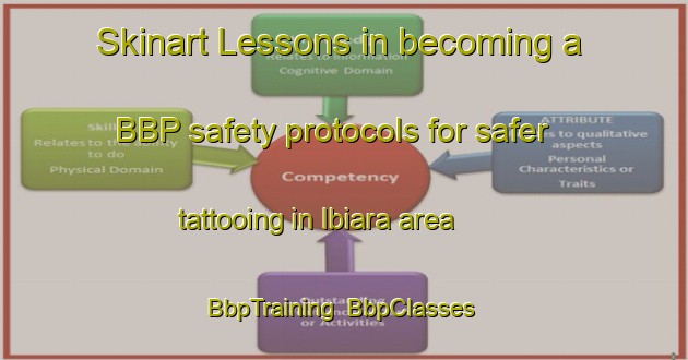 Skinart Lessons in becoming a BBP safety protocols for safer tattooing in Ibiara area | BbpTraining | BbpClasses | SkinartTraining-Brazil