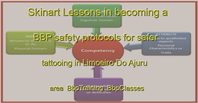 Skinart Lessons in becoming a BBP safety protocols for safer tattooing in Limoeiro Do Ajuru area | BbpTraining | BbpClasses | SkinartTraining-Brazil