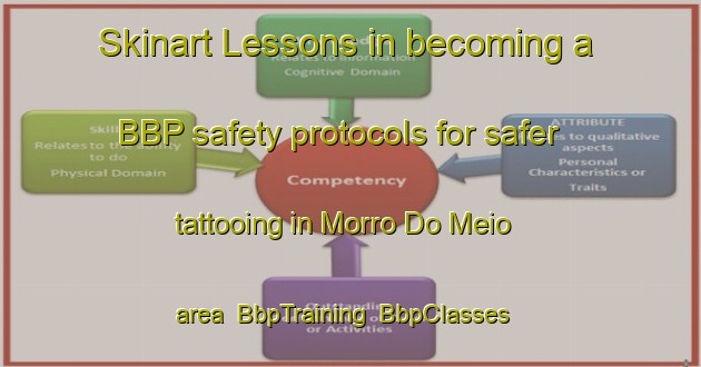 Skinart Lessons in becoming a BBP safety protocols for safer tattooing in Morro Do Meio area | BbpTraining | BbpClasses | SkinartTraining-Brazil