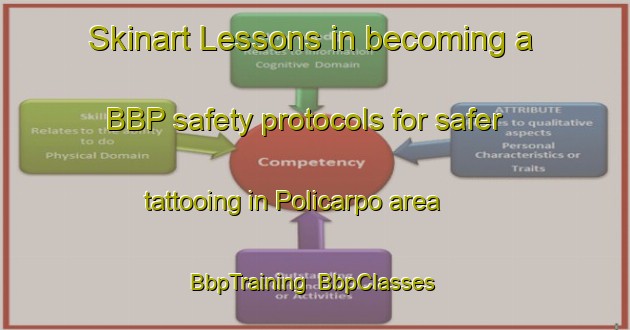 Skinart Lessons in becoming a BBP safety protocols for safer tattooing in Policarpo area | BbpTraining | BbpClasses | SkinartTraining-Brazil