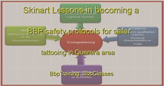 Skinart Lessons in becoming a BBP safety protocols for safer tattooing in Querera area | BbpTraining | BbpClasses | SkinartTraining-Brazil