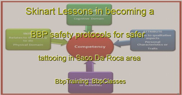 Skinart Lessons in becoming a BBP safety protocols for safer tattooing in Saco Da Roca area | BbpTraining | BbpClasses | SkinartTraining-Brazil